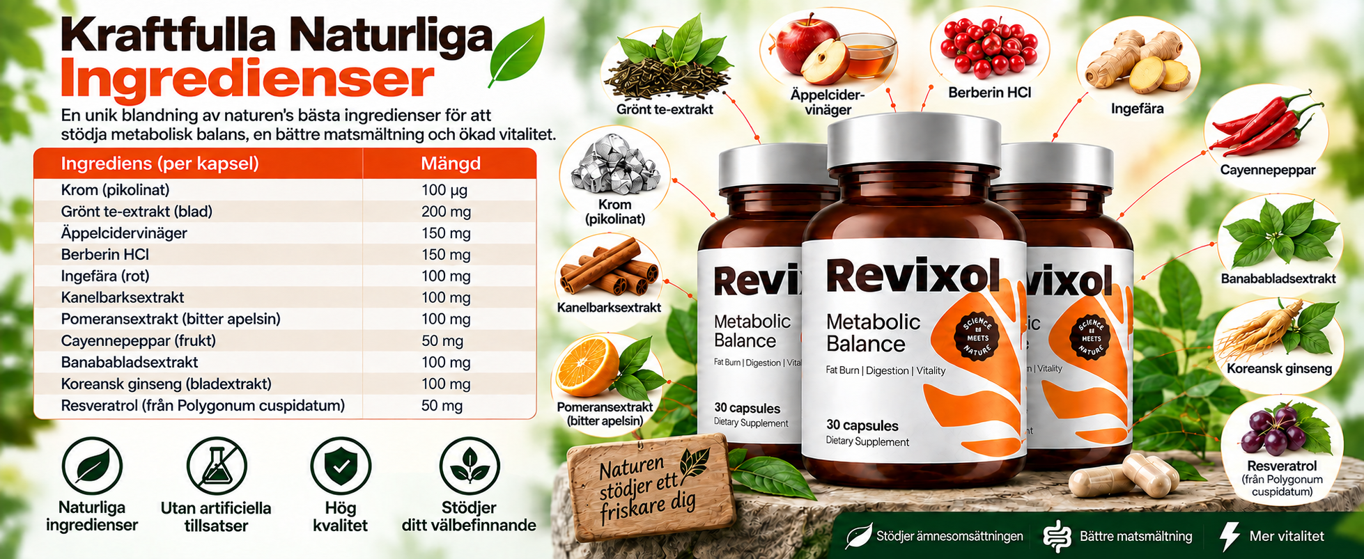 Revixols kraftfulla naturliga ingredienser